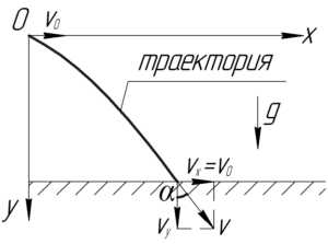 Схема к решению задачи