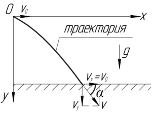 Схема к решению задачи