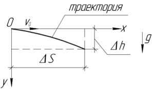 Схема к решению задачи