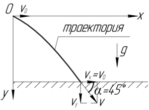 Схема к решению задачи