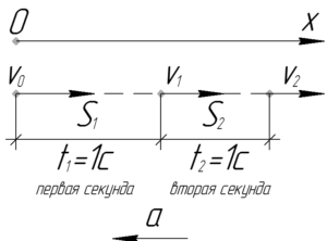 Схема к решению задачи