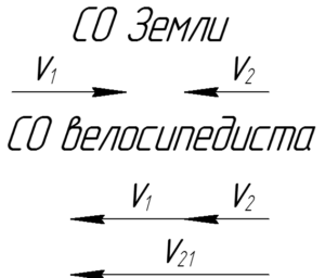 Схема к решению задачи