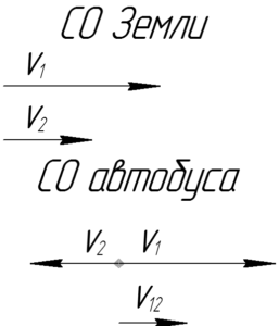 Схема к решению задачи