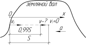 Схема к решению задачи