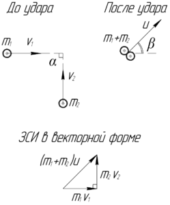 Схема к решению задачи