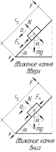 Схема к решению задачи