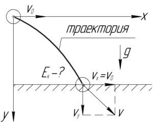 Схема к решению задачи