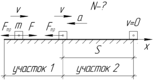 Схема к решению задачи